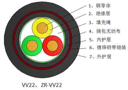 銅芯聚氯乙烯絕緣鋼帶铠裝聚氯乙烯護套電力電纜