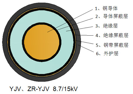 交聯聚乙烯絕緣電力電纜