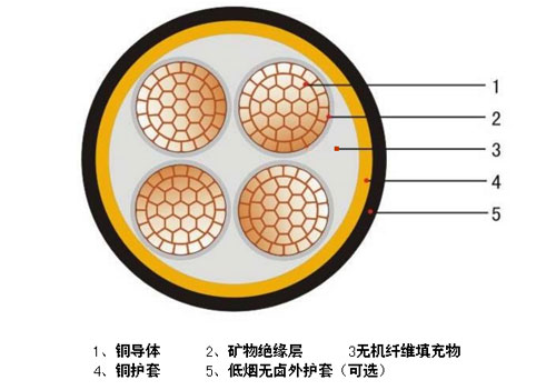剛性銅護套氧化鎂礦物質絕緣電纜