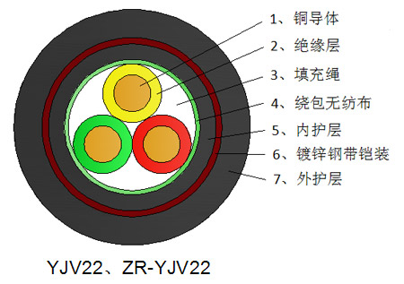 銅芯交聯聚乙烯絕緣鋼帶铠裝聚氯乙烯護套電力電纜