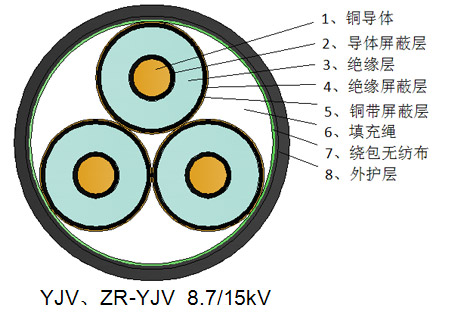 交聯聚乙烯絕緣聚氯乙烯護套電力電纜