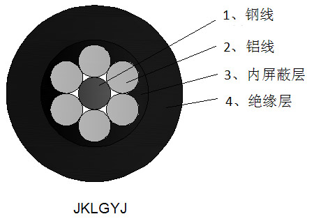 鋼芯鋁絞線芯交聯聚乙烯絕緣架空電纜