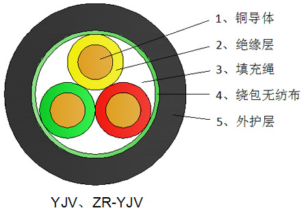 交聯聚乙烯絕緣聚氯乙烯護套電力電纜